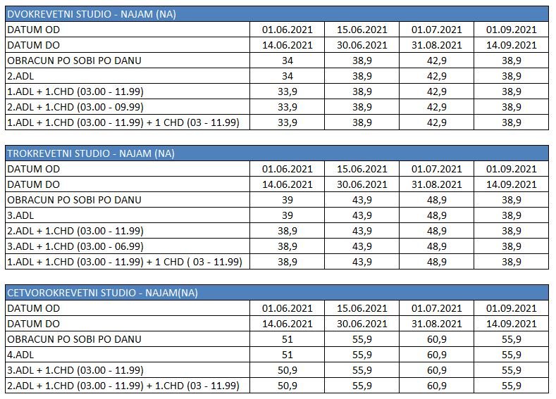 Dobre vode apartmani smeštaj leto 2021 cenovnik