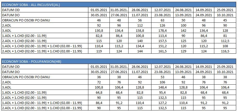 Vile Oliva Petrovac cenovnik leto 2021