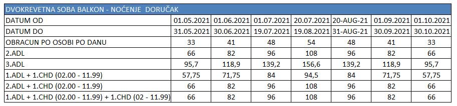Hotel Blue Star Budva cenovnik leto 2021.