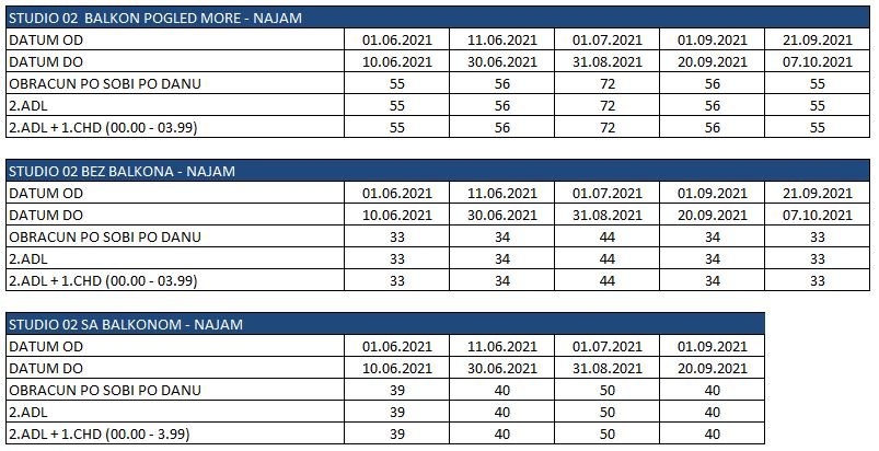 Apartmeni sutomore cenovnik leto 2021.