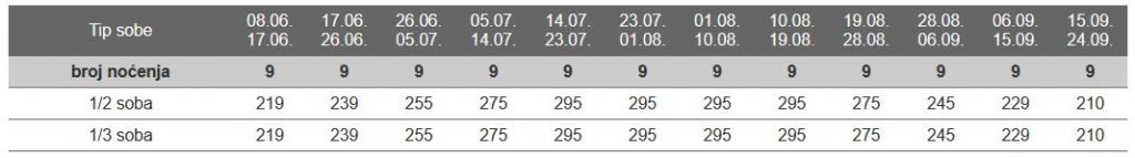 Pansion Obala Rafailovici leto 2022