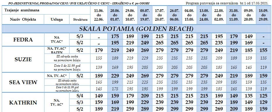 Tasos paket aranžman cenovnik leto 2021