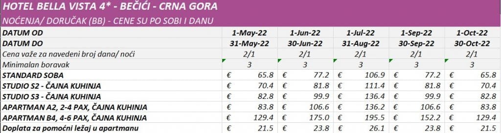 Bela Vista hotel Becici cenovnik leto 2022.