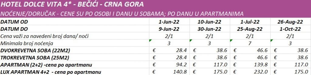 Dolce Vita Becici cenovnik leto 2022