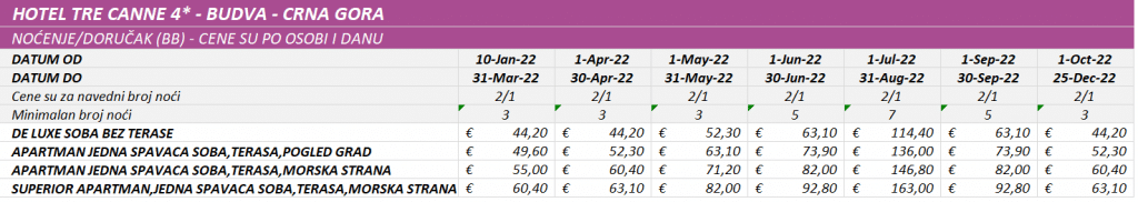 Tre Canne Budva cenovnik leto 2022