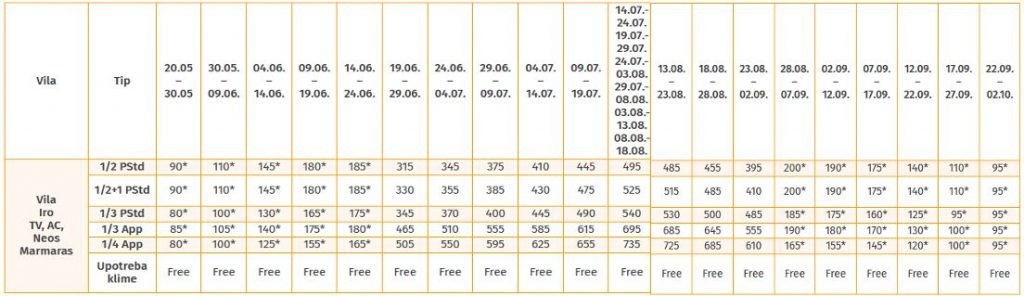 Vila Iro - Neos Marmaras leto 2021