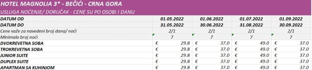 Hotel Magnojila Becici cenovnik leto 2022.